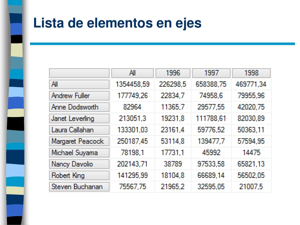 Lista de elementos en ejes