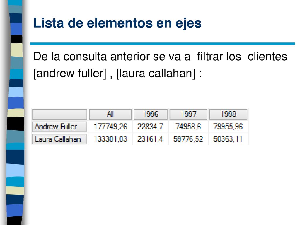 Lista de elementos en ejes