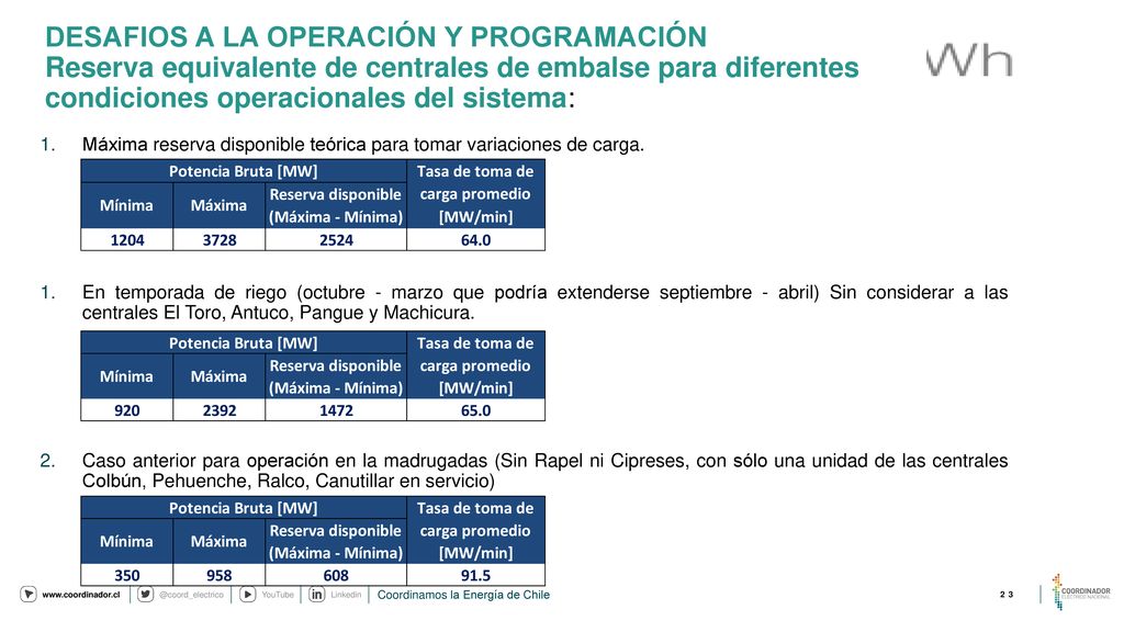 DESAFIOS A LA OPERACIÓN Y PROGRAMACIÓN Reserva equivalente de centrales de embalse para diferentes condiciones operacionales del sistema: