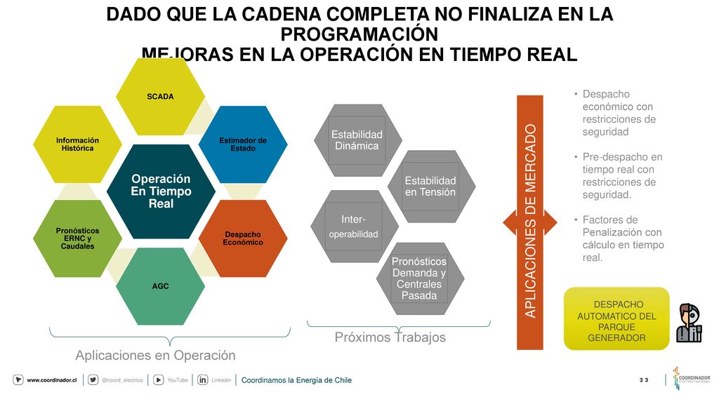 DADO QUE LA CADENA COMPLETA NO FINALIZA EN LA PROGRAMACIÓN MEJORAS EN LA OPERACIÓN EN TIEMPO REAL
