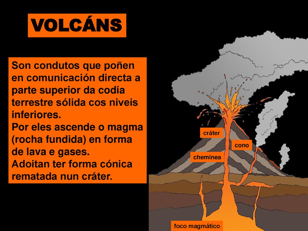 VOLCÁNS Son condutos que poñen en comunicación directa a parte superior da codia terrestre sólida cos niveis inferiores.