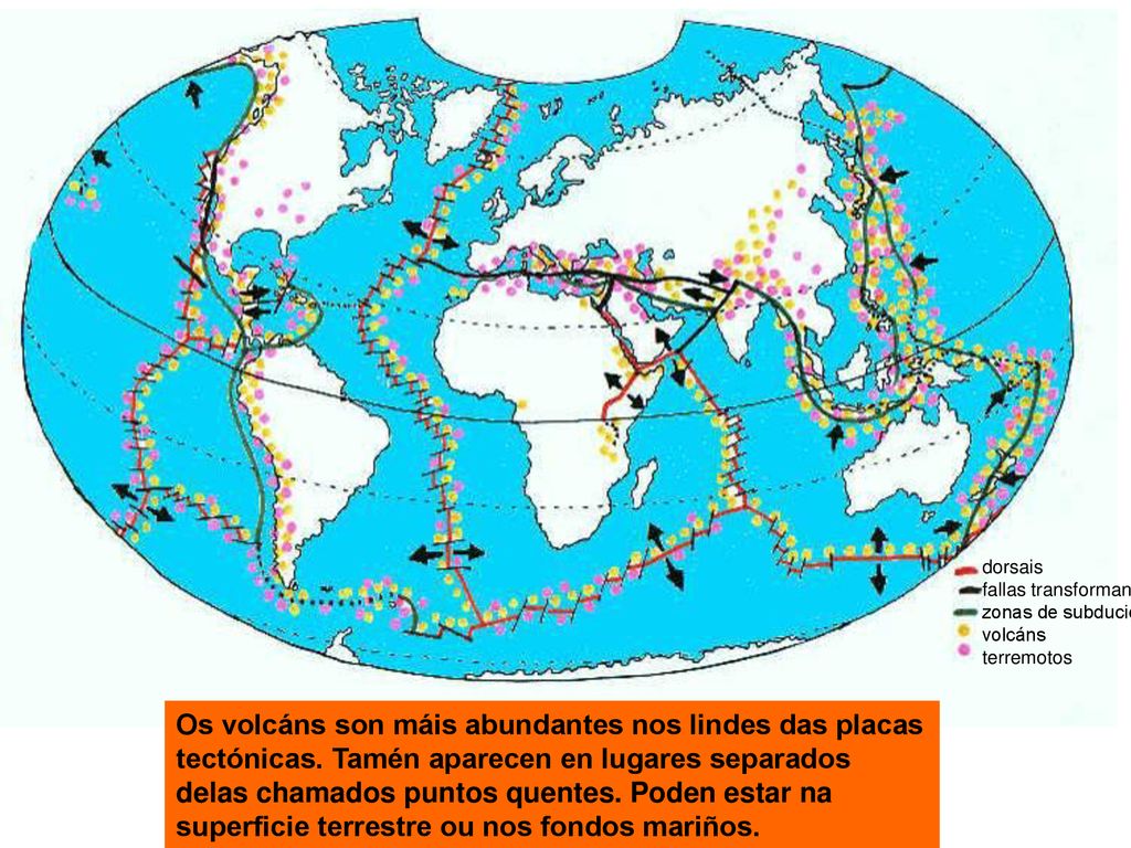 dorsais fallas transformantes. zonas de subdución. volcáns. terremotos.