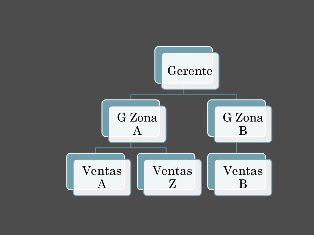 Gerente G Zona A Ventas A Ventas Z G Zona B Ventas B