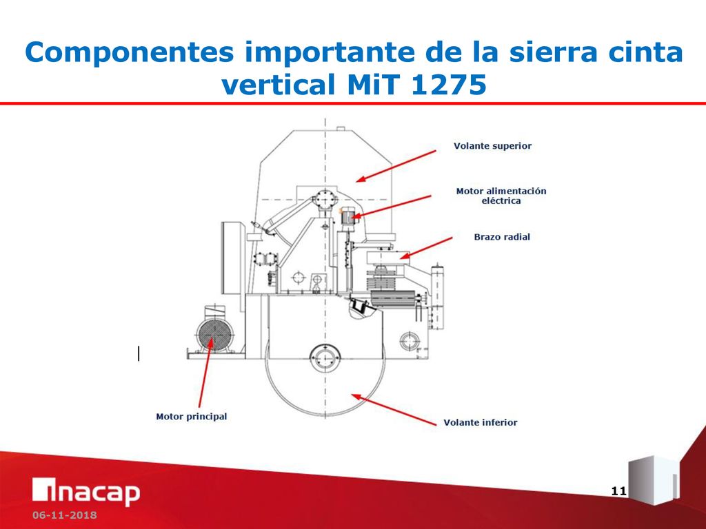 Componentes importante de la sierra cinta vertical MiT 1275
