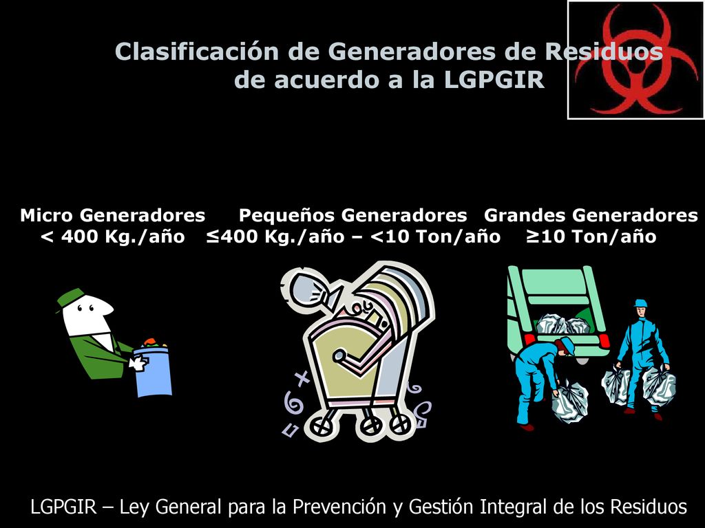 Clasificación de Generadores de Residuos de acuerdo a la LGPGIR