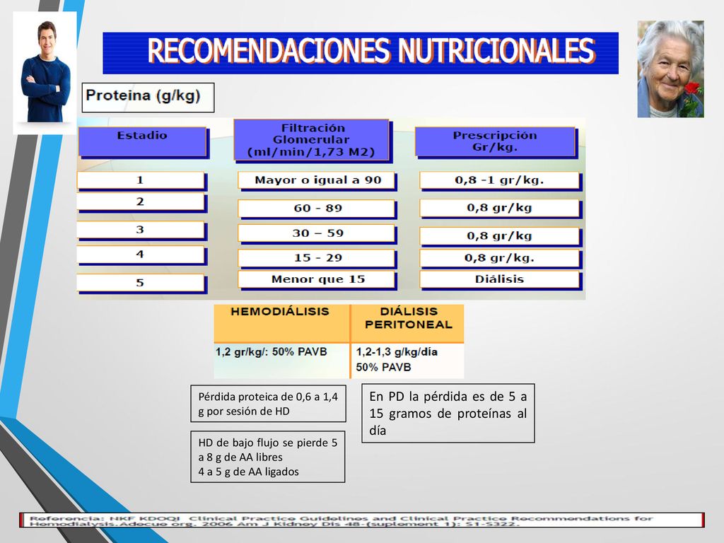 En PD la pérdida es de 5 a 15 gramos de proteínas al día