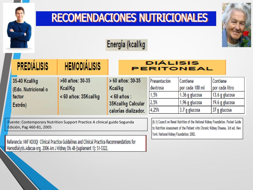Fuente: Contemporary Nutrition Support Practice A clinical guide Segunda Edición, Pag , 2005