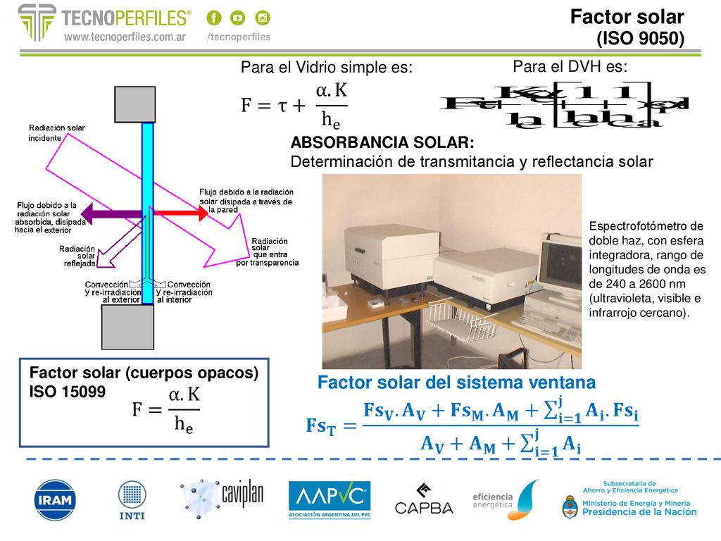 Factor solar (ISO 9050) Factor solar del sistema ventana