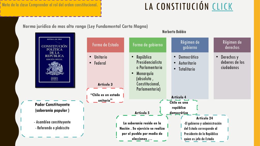 Meta de la clase Comprender el rol del orden constitucional.