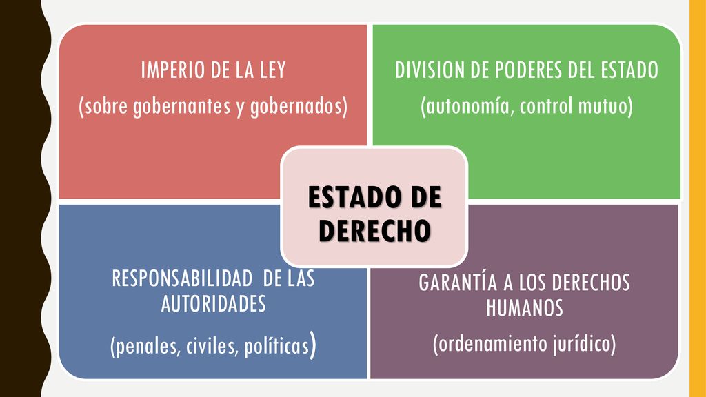 ESTADO DE DERECHO IMPERIO DE LA LEY (sobre gobernantes y gobernados)