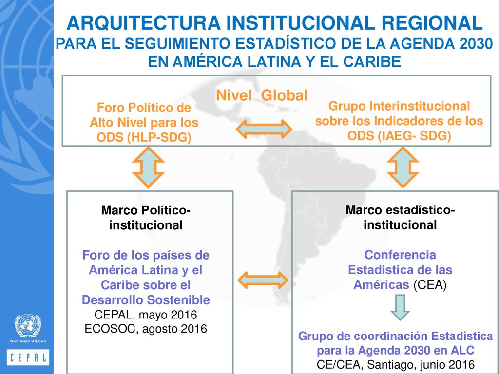 ARQUITECTURA INSTITUCIONAL REGIONAL PARA EL SEGUIMIENTO ESTADÍSTICO DE LA AGENDA 2030