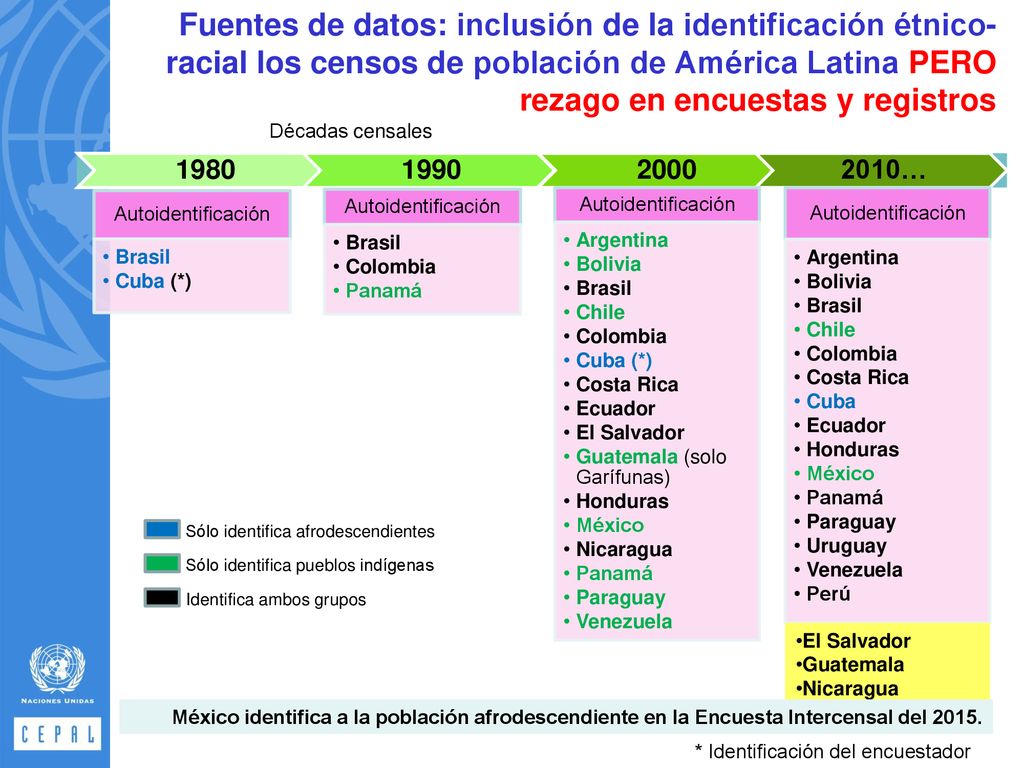 Fuentes de datos: inclusión de la identificación étnico-racial los censos de población de América Latina PERO rezago en encuestas y registros