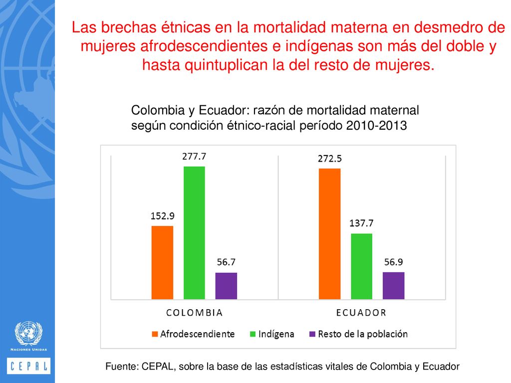 Las brechas étnicas en la mortalidad materna en desmedro de mujeres afrodescendientes e indígenas son más del doble y hasta quintuplican la del resto de mujeres.