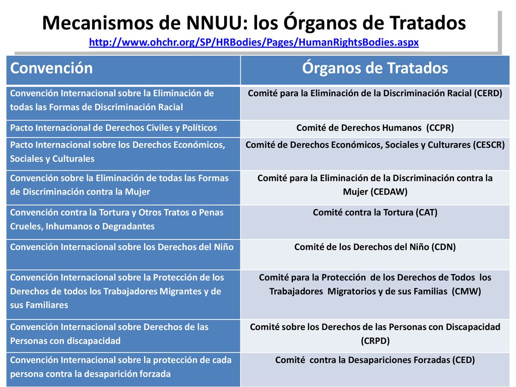 Mecanismos de NNUU: los Órganos de Tratados   ohchr