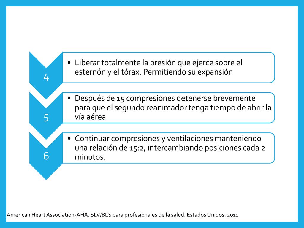 4 Liberar totalmente la presión que ejerce sobre el esternón y el tórax. Permitiendo su expansión. 5.