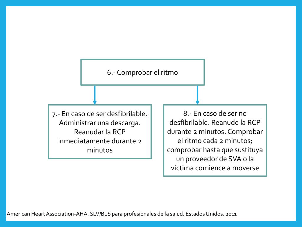 6.- Comprobar el ritmo 7.- En caso de ser desfibrilable. Administrar una descarga. Reanudar la RCP inmediatamente durante 2 minutos.
