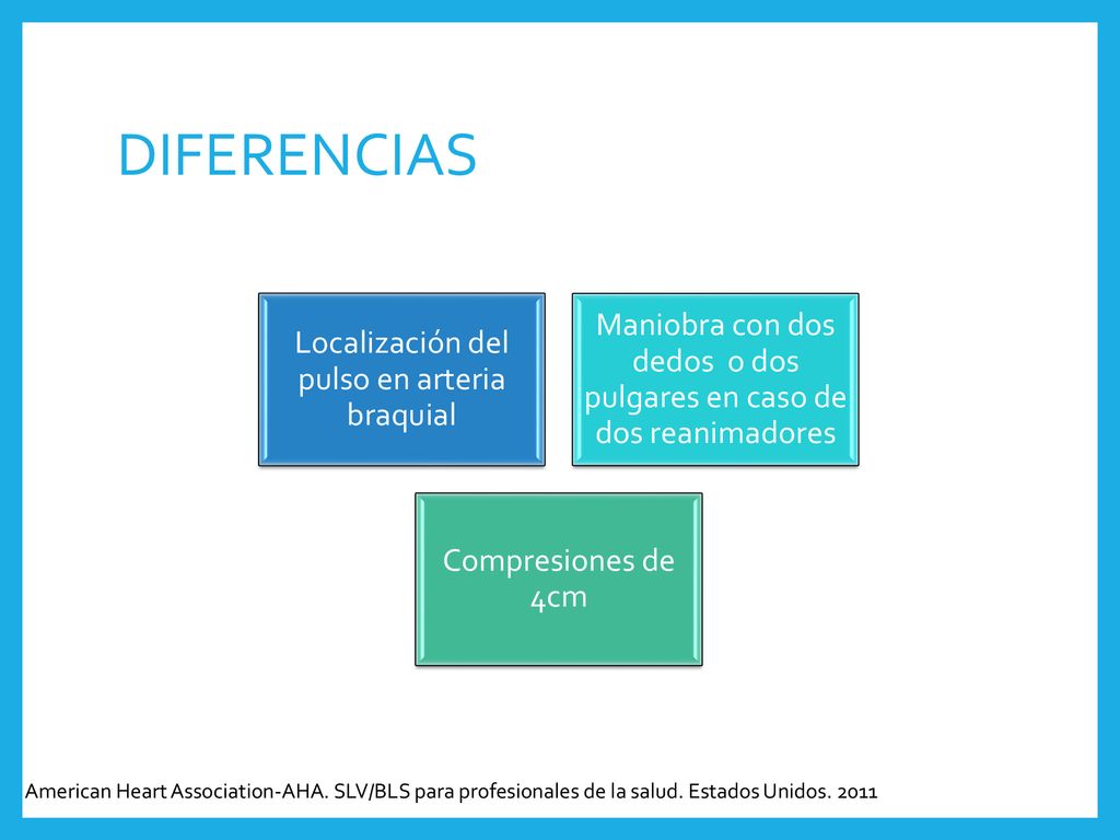 DIFERENCIAS Localización del pulso en arteria braquial. Maniobra con dos dedos o dos pulgares en caso de dos reanimadores.