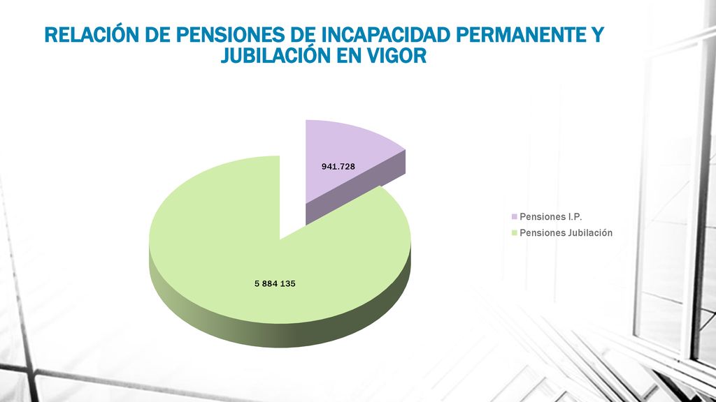 RELACIÓN DE PENSIONES DE INCAPACIDAD PERMANENTE Y JUBILACIÓN EN VIGOR