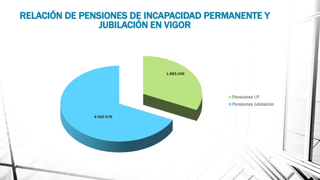 RELACIÓN DE PENSIONES DE INCAPACIDAD PERMANENTE Y JUBILACIÓN EN VIGOR