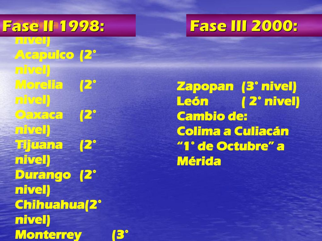 Fase II 1998: Fase III 2000: Colima (2° nivel) Acapulco (2° nivel)