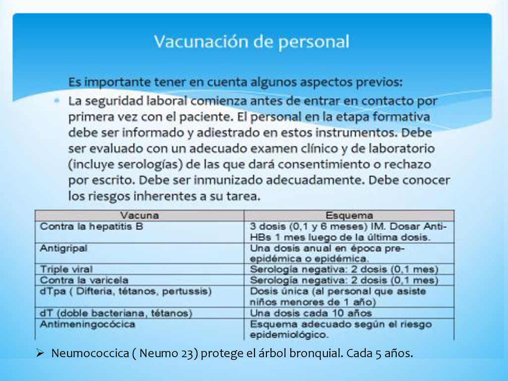 Neumococcica ( Neumo 23) protege el árbol bronquial. Cada 5 años.