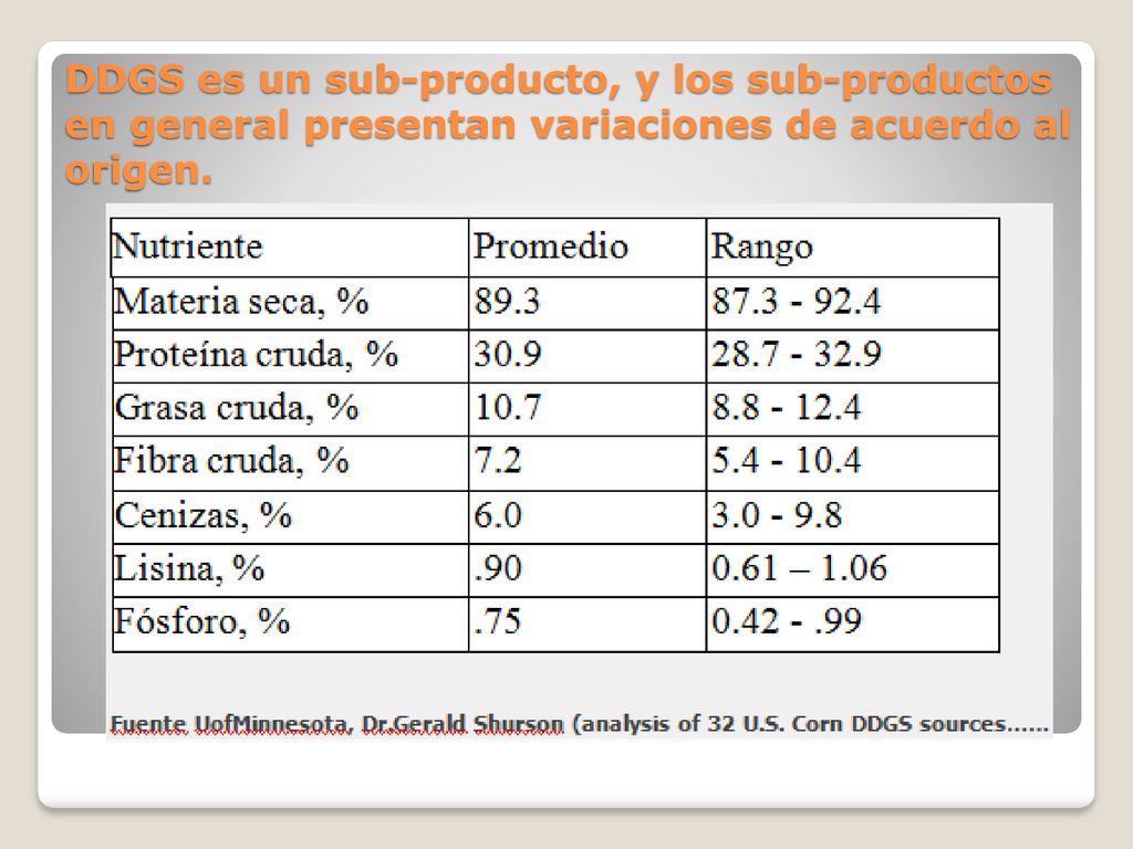 DDGS es un sub-producto, y los sub-productos en general presentan variaciones de acuerdo al origen.