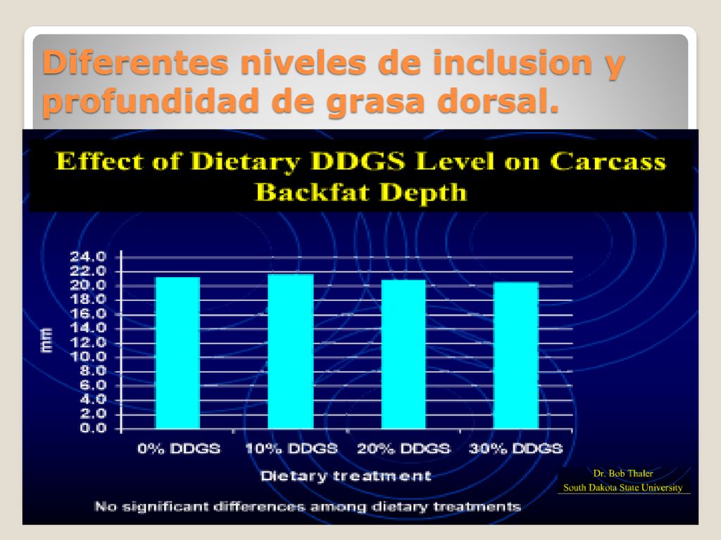 Diferentes niveles de inclusion y profundidad de grasa dorsal.