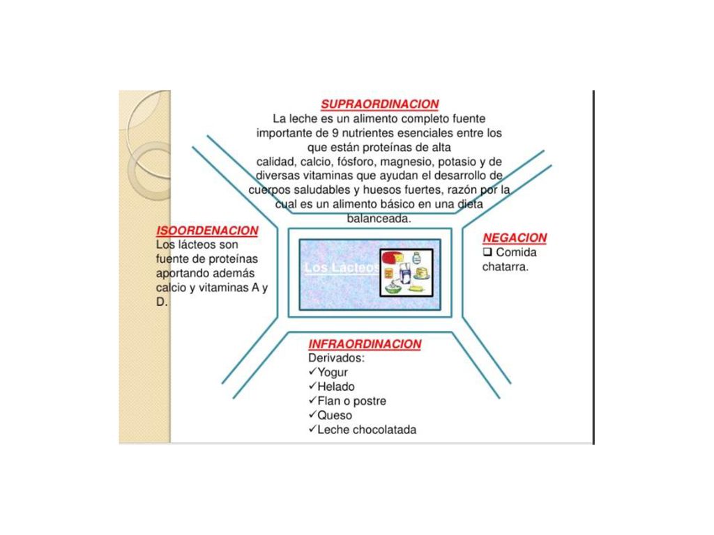 Supraordinacion= Sirve para: - Entender de donde nace un concepto - Precisar el concepto - Saber qué tipo de cosa es el concepto Significado de supraordinación