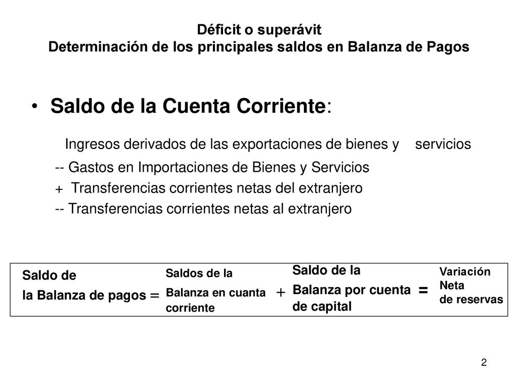 Ingresos derivados de las exportaciones de bienes y servicios
