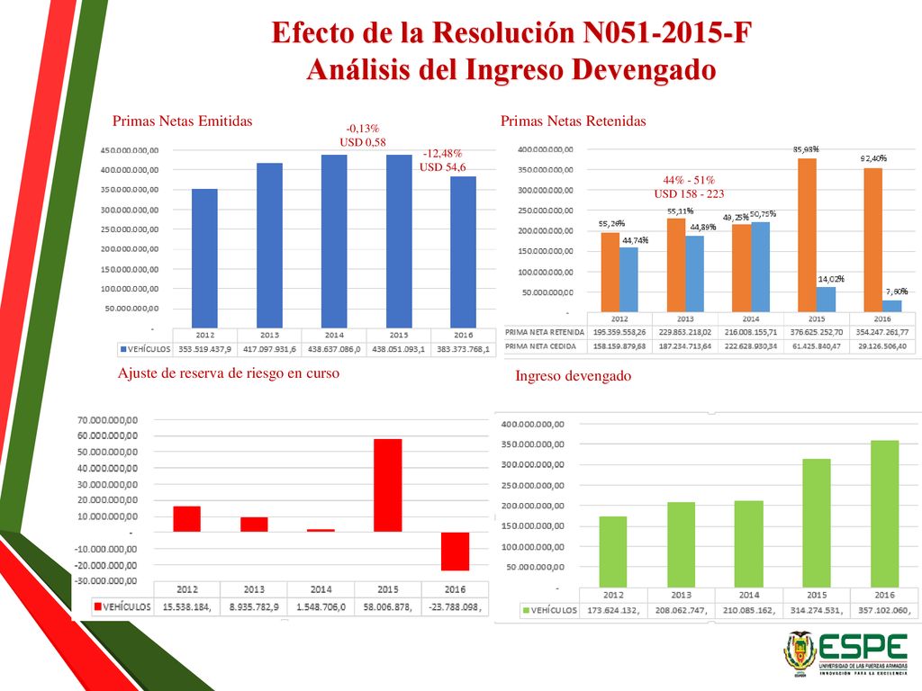 Efecto de la Resolución N F Análisis del Ingreso Devengado