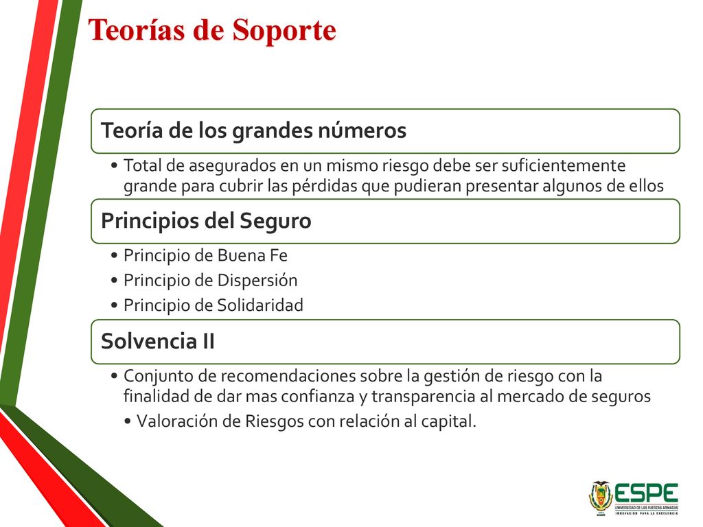 Teorías de Soporte Teoría de los grandes números Principios del Seguro