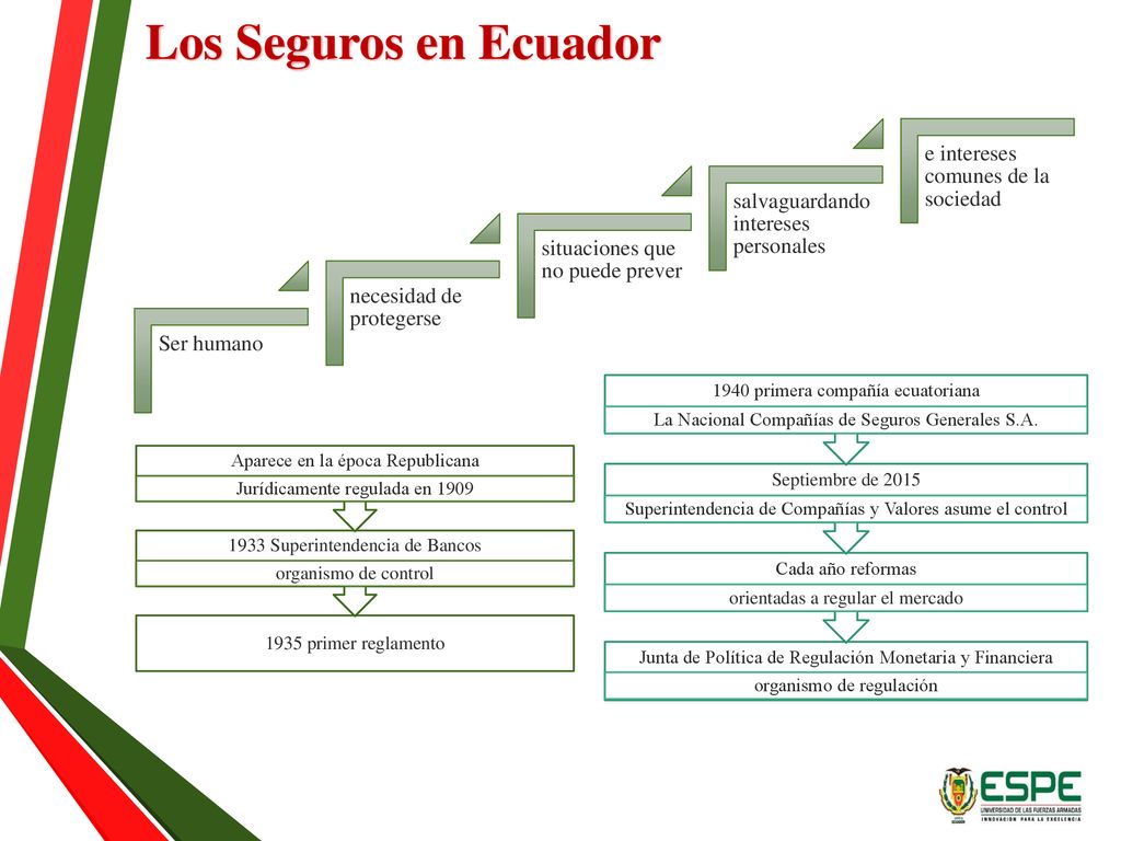 Los Seguros en Ecuador e intereses comunes de la sociedad