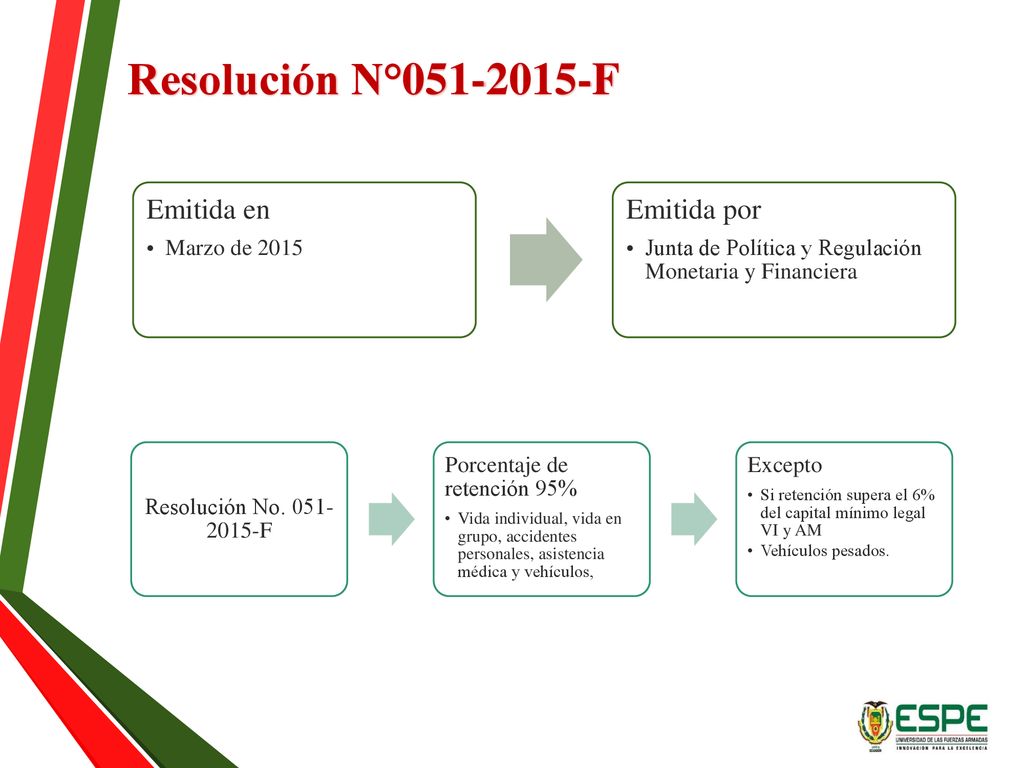 Resolución N° F Emitida en Emitida por Marzo de 2015