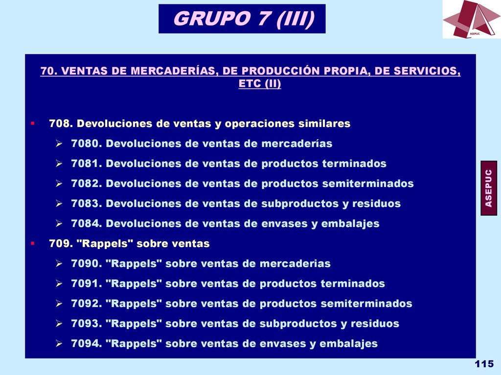 GRUPO 7 (III) 70. VENTAS DE MERCADERÍAS, DE PRODUCCIÓN PROPIA, DE SERVICIOS, ETC (II) 708. Devoluciones de ventas y operaciones similares.