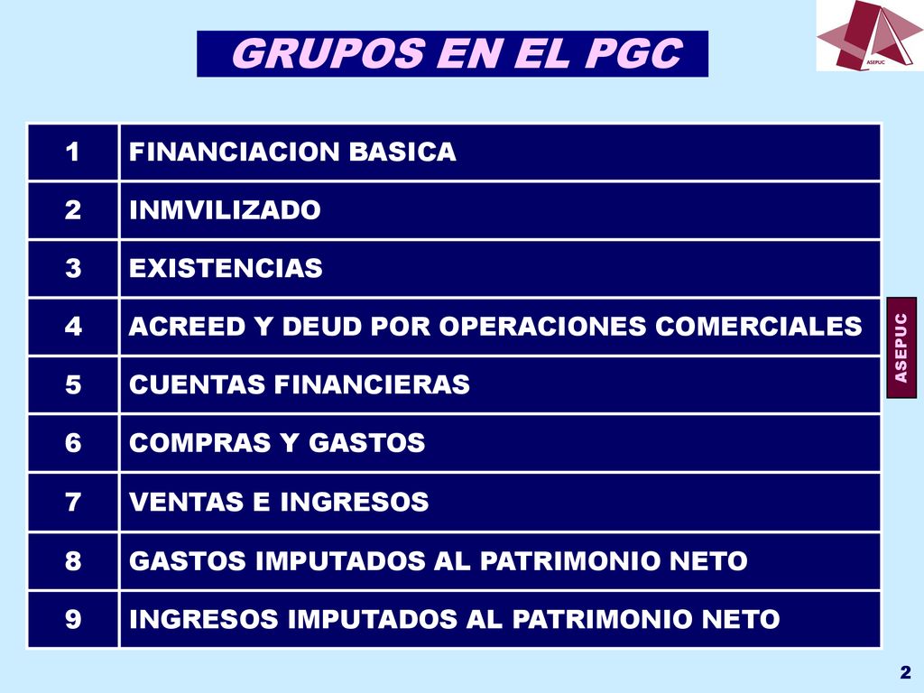 GRUPOS EN EL PGC 1 FINANCIACION BASICA 2 INMVILIZADO 3 EXISTENCIAS 4