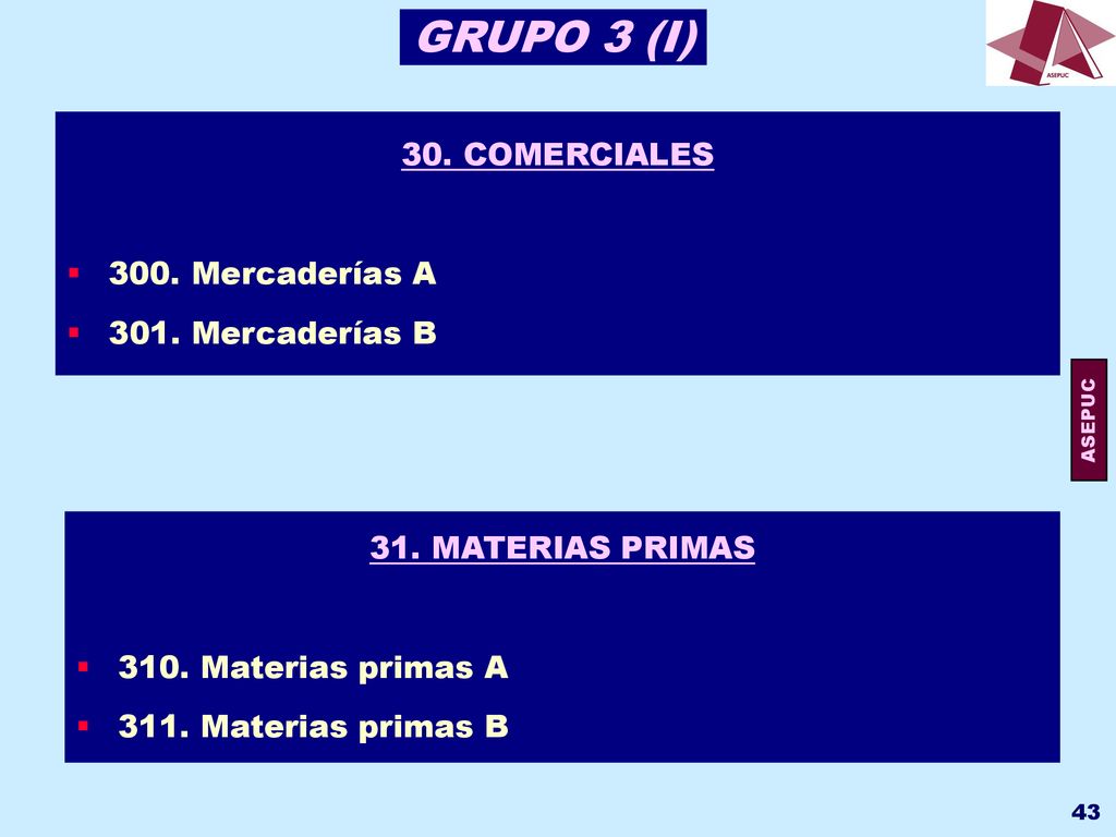 GRUPO 3 (I) 30. COMERCIALES 300. Mercaderías A 301. Mercaderías B