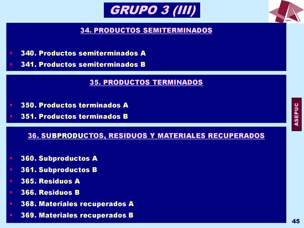 GRUPO 3 (III) 34. PRODUCTOS SEMITERMINADOS