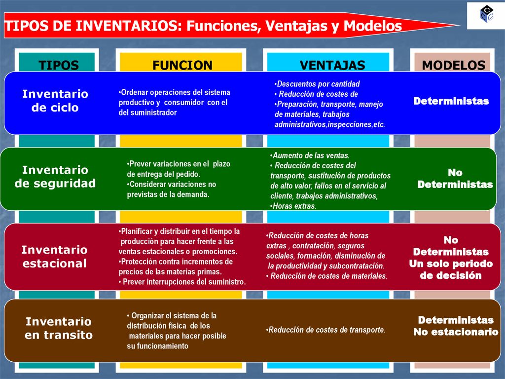 TIPOS DE INVENTARIOS: Funciones, Ventajas y Modelos