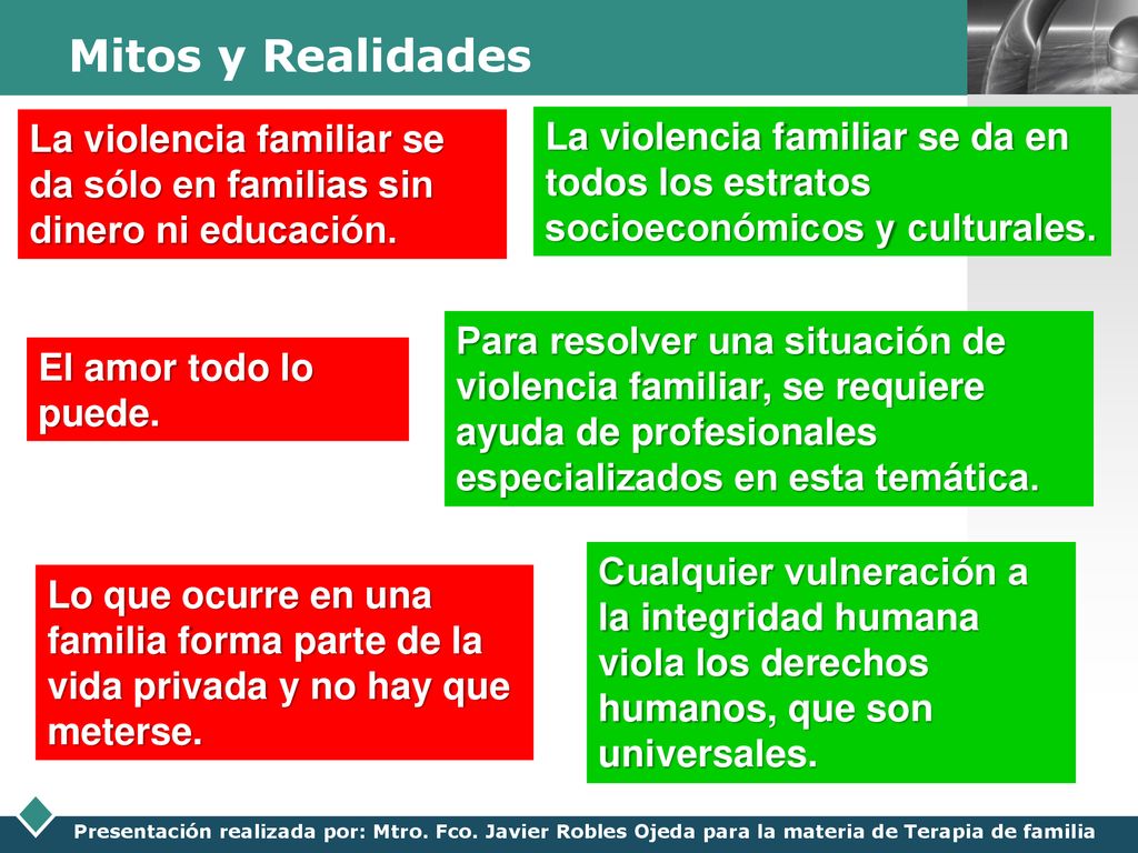 Mitos y Realidades La violencia familiar se da sólo en familias sin dinero ni educación.