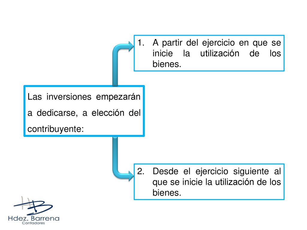 A partir del ejercicio en que se inicie la utilización de los bienes.