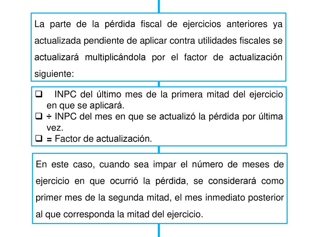 La parte de la pérdida fiscal de ejercicios anteriores ya actualizada pendiente de aplicar contra utilidades fiscales se actualizará multiplicándola por el factor de actualización siguiente: