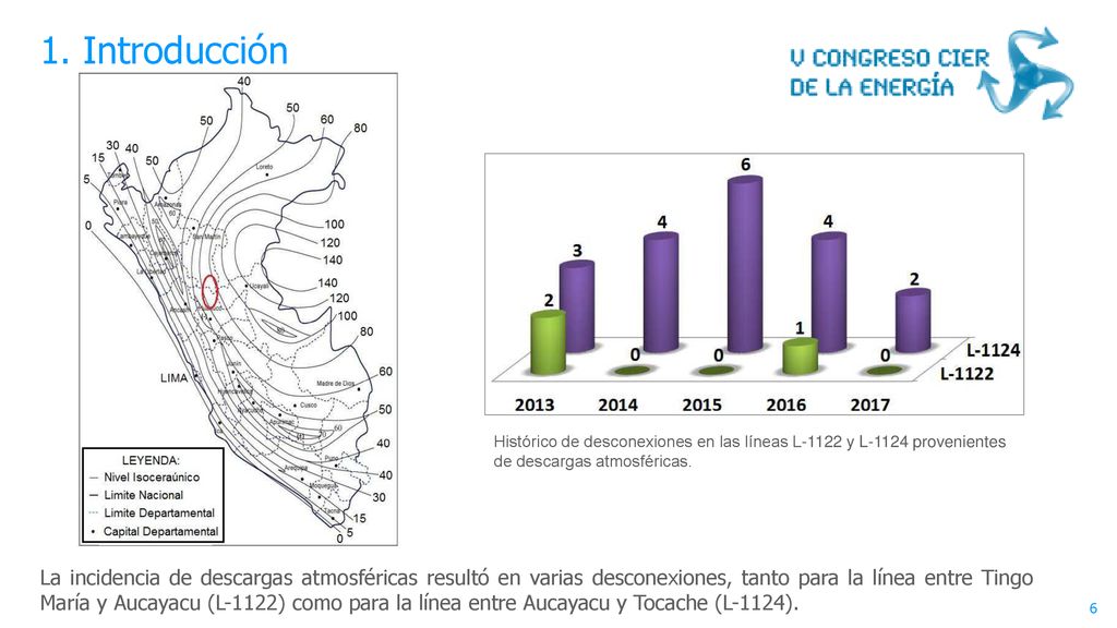 1. Introducción Histórico de desconexiones en las líneas L-1122 y L-1124 provenientes de descargas atmosféricas.