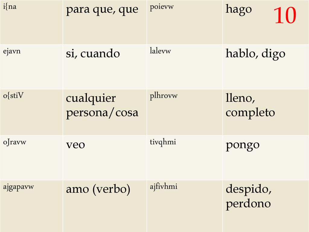 10 i{na para que, que poievw hago ejavn si, cuando lalevw hablo, digo