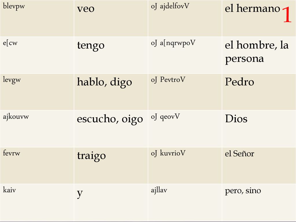 1 blevpw veo oJ ajdelfovV el hermano e[cw tengo oJ a[nqrwpoV