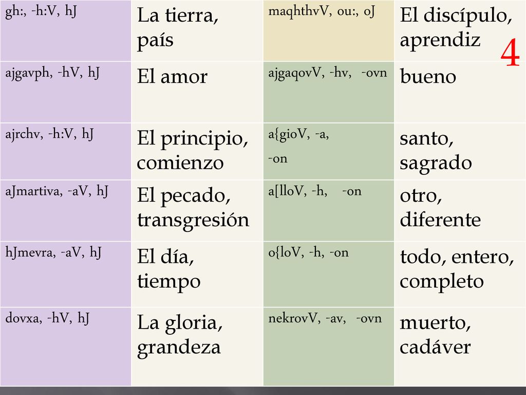 4 gh:, -h:V, hJ La tierra, país maqhthvV, ou:, oJ