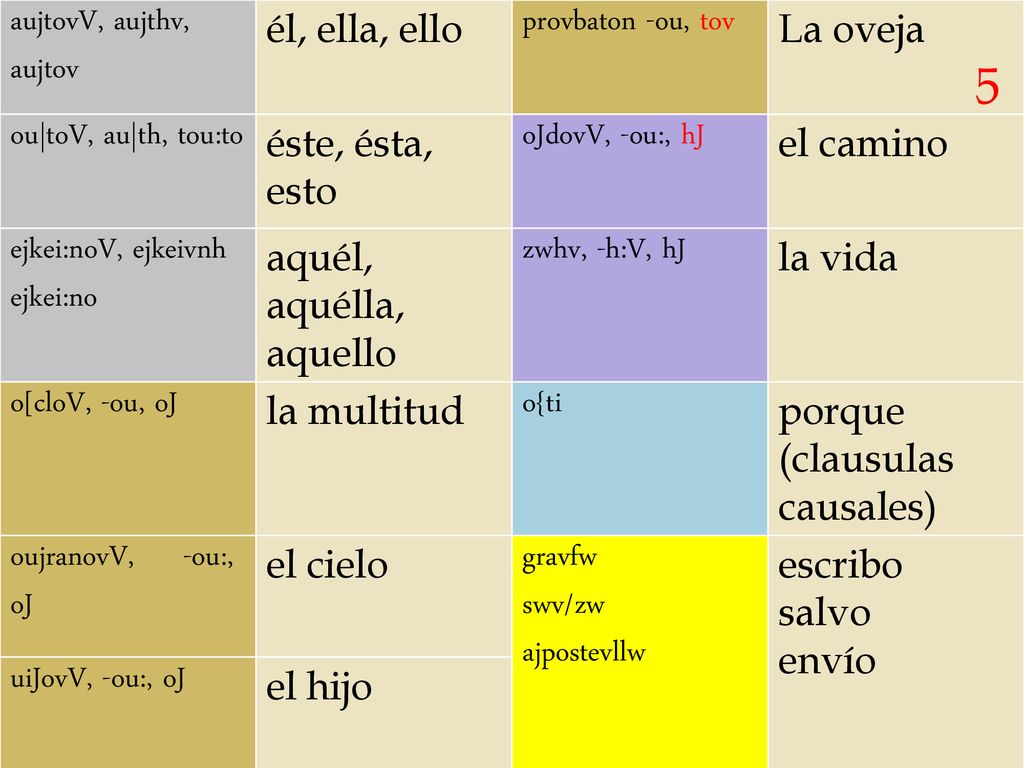 5 aujtovV, aujthv, aujtov él, ella, ello provbaton -ou, tov La oveja