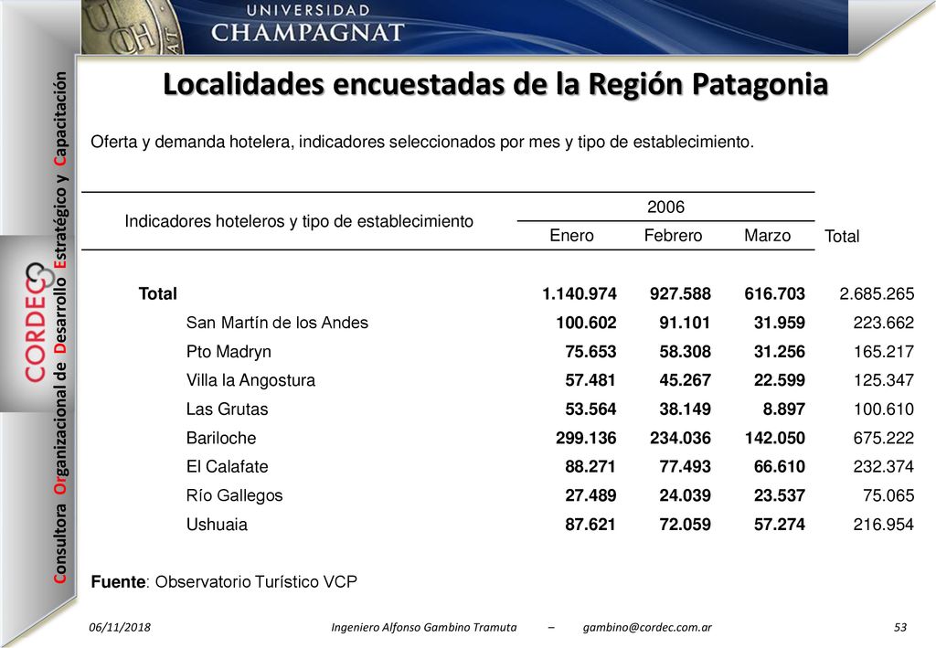 Localidades encuestadas de la Región Patagonia