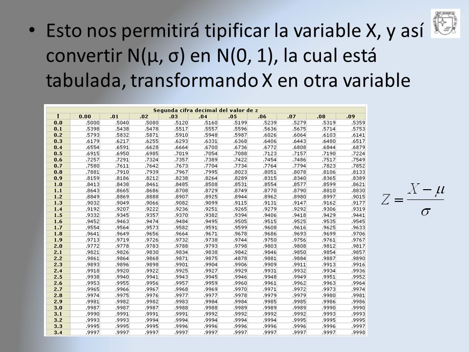 Esto nos permitirá tipificar la variable X, y así convertir N(μ, σ) en N(0, 1), la cual está tabulada, transformando X en otra variable