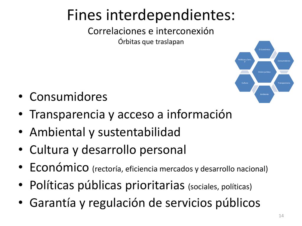 Fines interdependientes: Correlaciones e interconexión Órbitas que traslapan