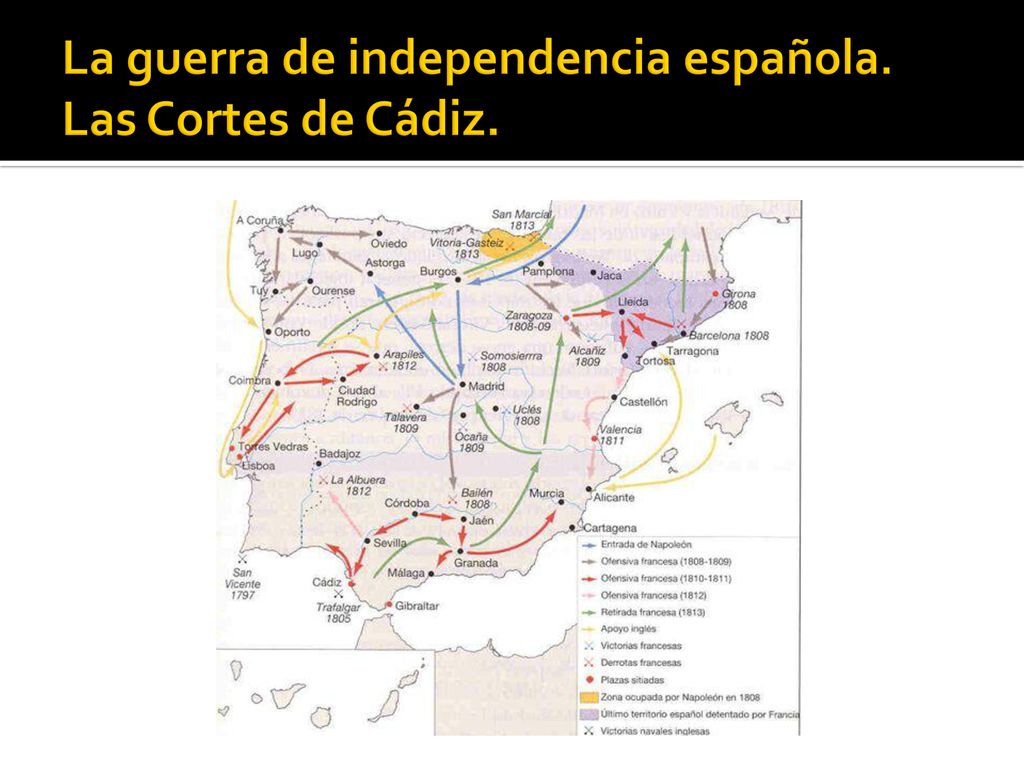 La guerra de independencia española. Las Cortes de Cádiz.